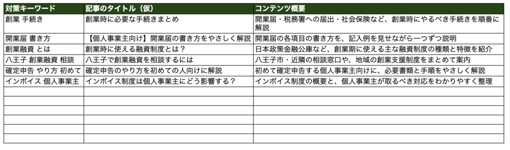 コンテンツマップの例１