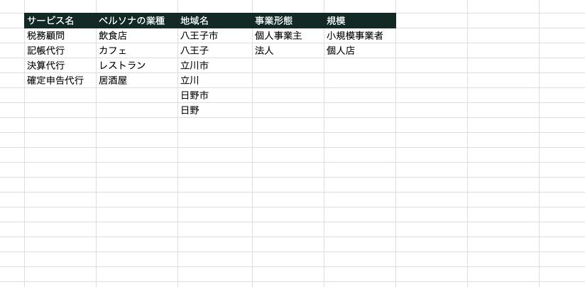 サービス名×要素
