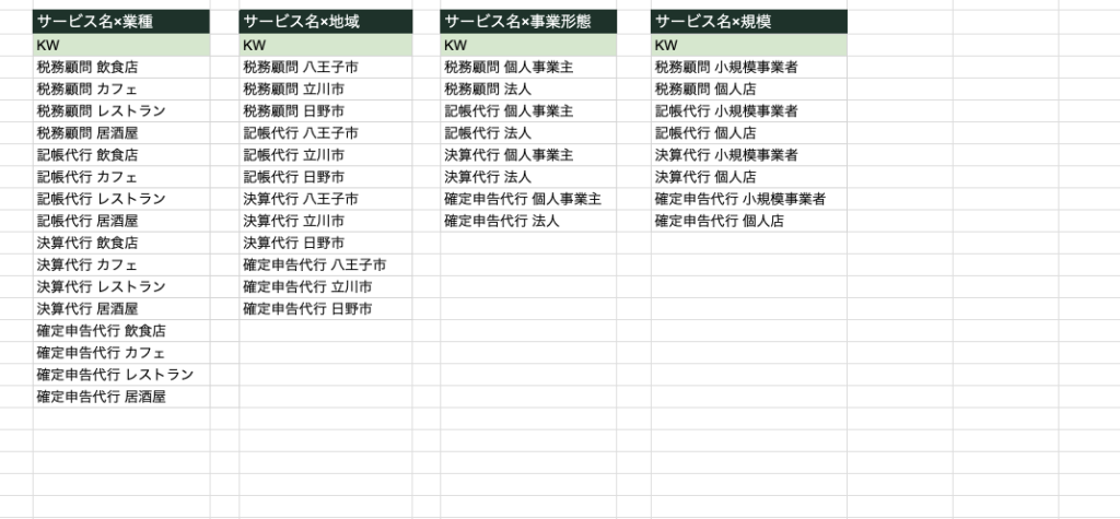 サービス名と各要素の組み合わせ