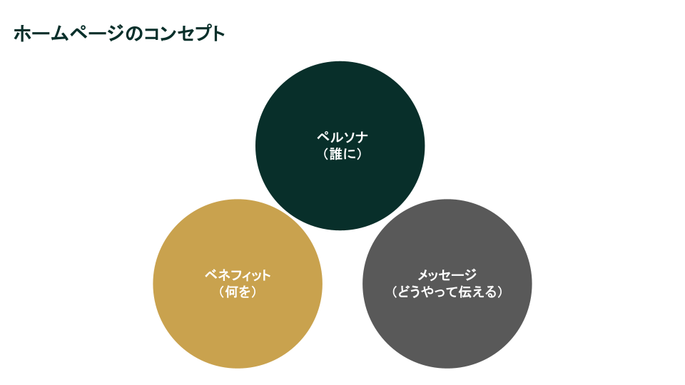 ホームページのコンセプト
