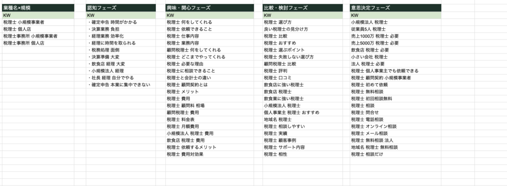 各フェーズのキーワード