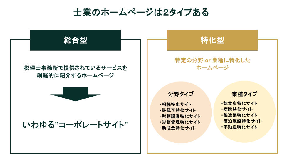 士業のホームページのタイプ