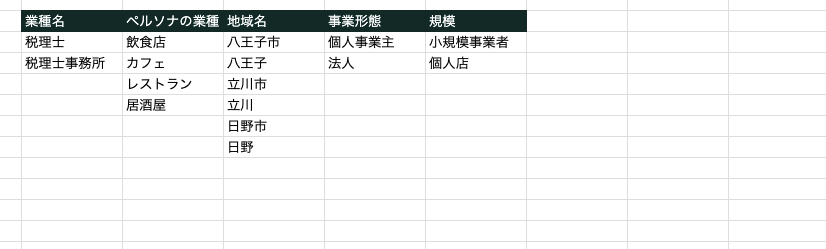 業種名キーワード