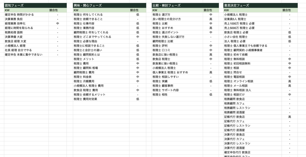 競合性入力